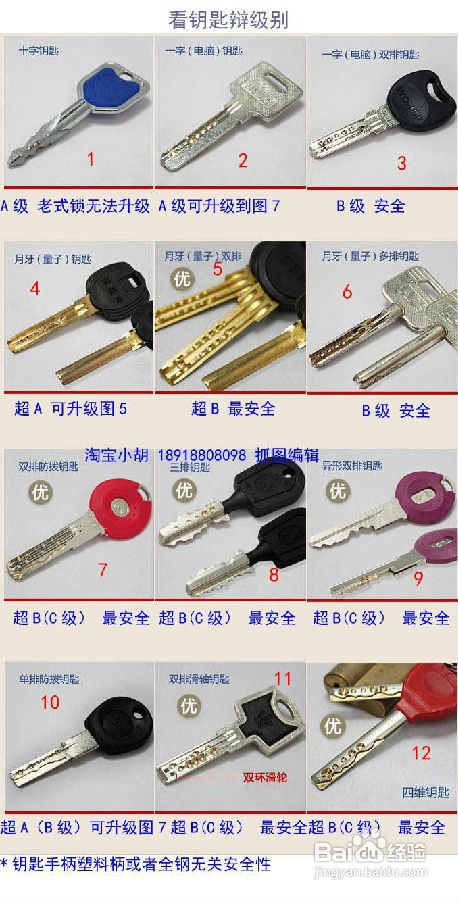 怎樣辨別門鎖級別